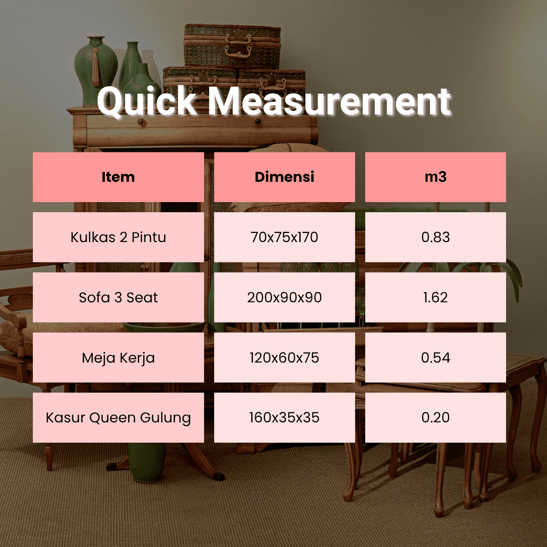 Tabel quick measurement: dimensi dan m3 untuk kulkas 2 pintu, sofa 3 seat, meja kerja, kasur queen gulung